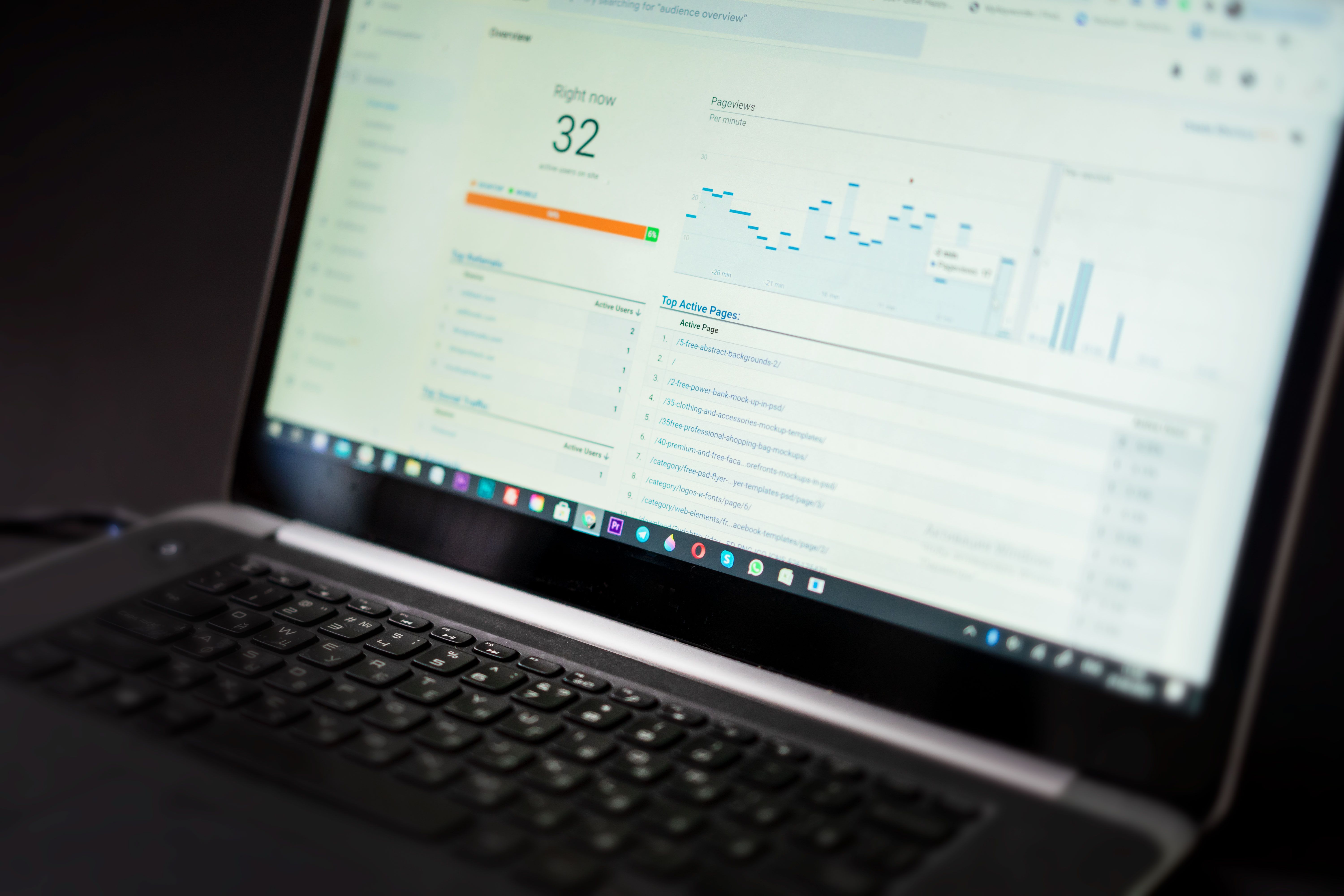 Ongoing Performance Monitoring